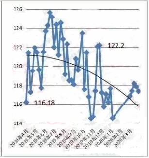 ��ɽ���(zh��n)���߃r��ָ��(sh��)�߄�